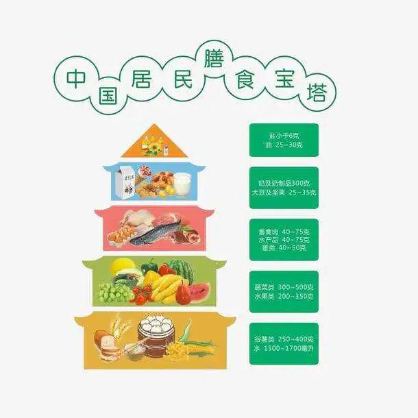 【全民营养周】优质蛋白质十佳食物排行榜