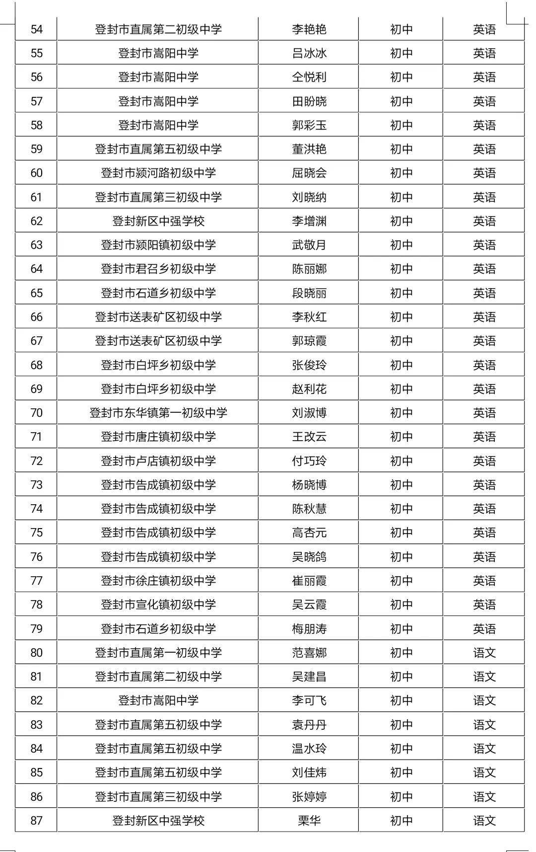 登封市人口_河南省登封市有多少人口