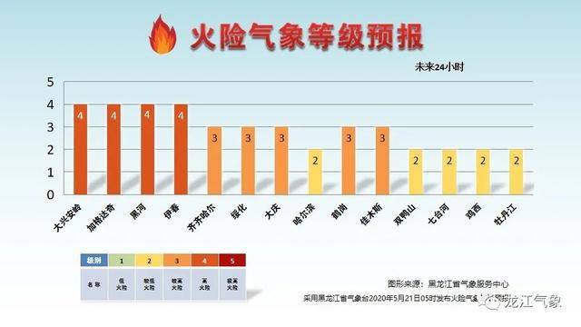 绥化比黑河gdp强吗_黑龙江8大经济强县市,哈尔滨3个,绥化2个,黑河1个(3)