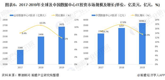 发展中国家基建投资占GDP_中国发展图片(2)