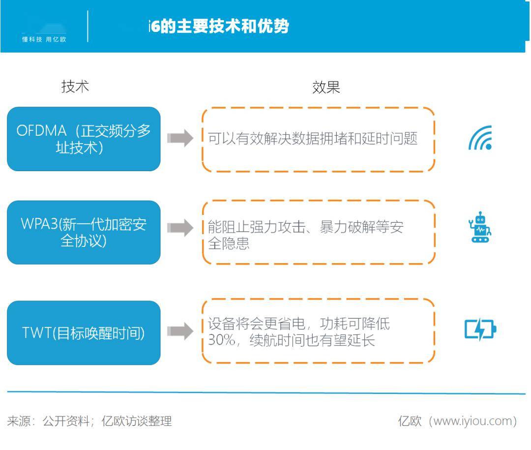 人均带宽_一条带宽随身wifi(2)