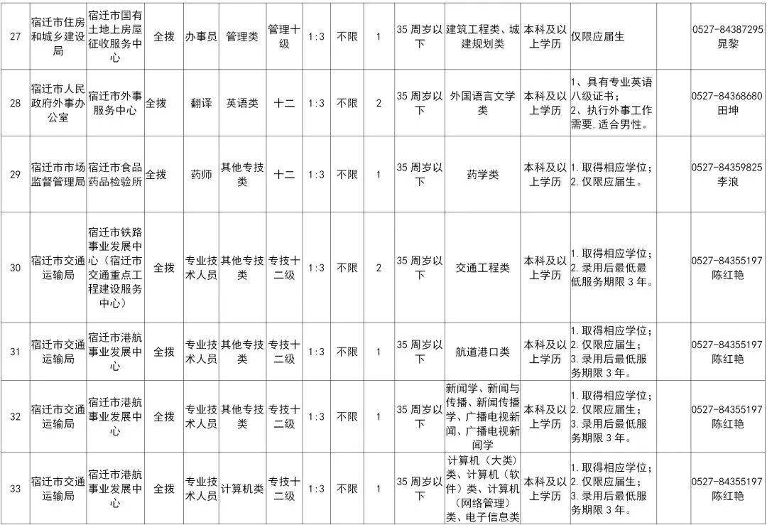 宿迁2020出生人口_2020宿迁学院宿舍图片(2)