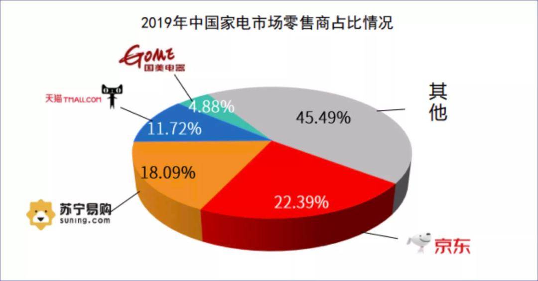 中国白酒业收入占GDP比重_财政收入占gdp的比重(3)