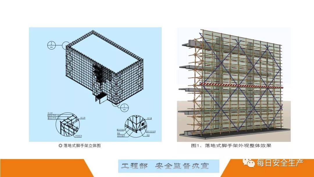 这可能是最全面的脚手架安全技术规范详解,建议收藏!