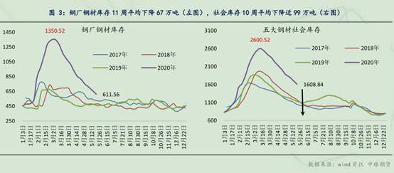 2020年3月中国GDP目标_中国2020年gdp(3)