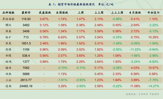 政治话题gdp_政治gdp背景(2)