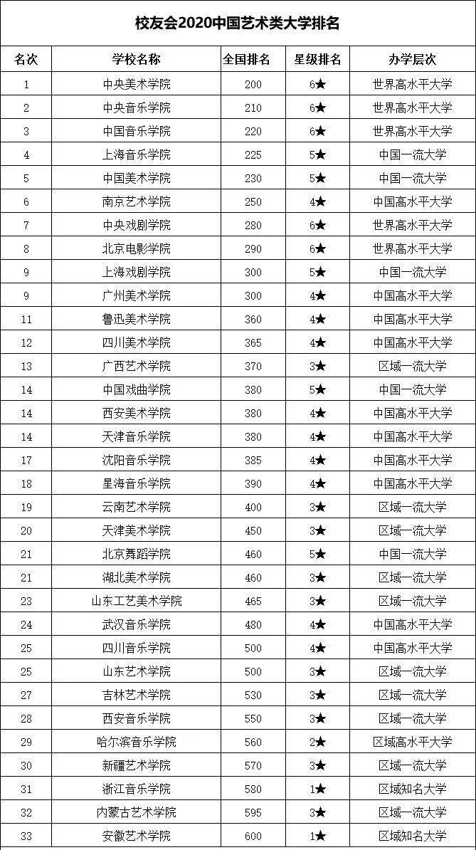上海民办大学排名_上海大学排名