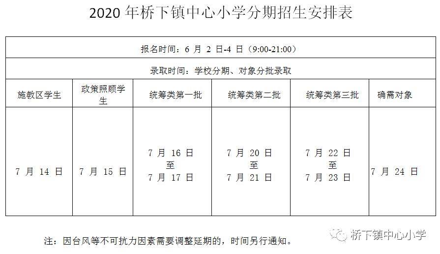 桥下镇GDP2020年_温州永嘉 中国教玩具之都 电商带来行业新变革