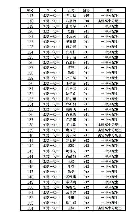 2020江夏区中考排名_2020武汉销售排行榜出炉!江夏一楼盘套数排