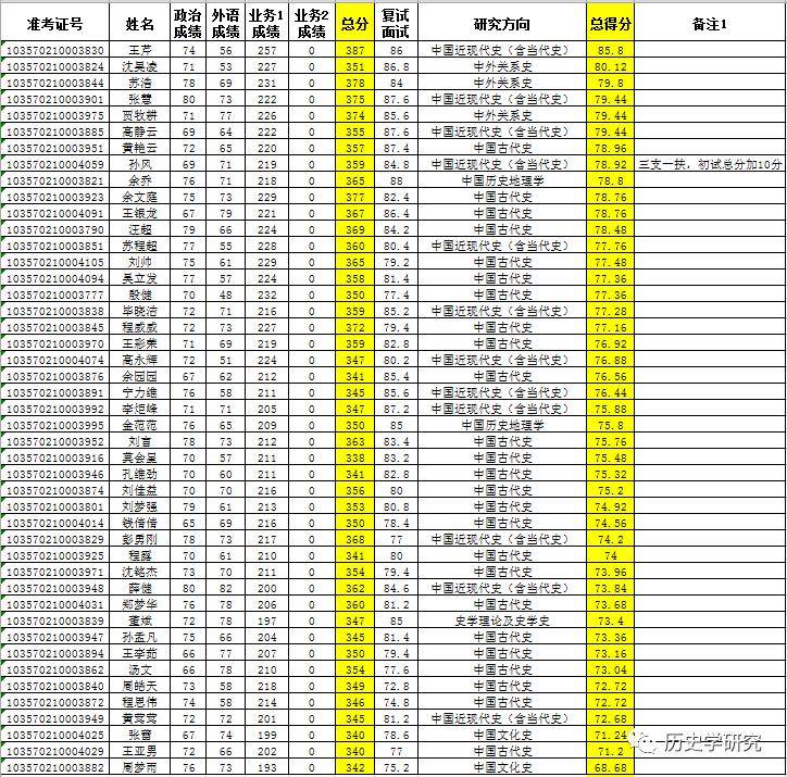 历史系研究生排名_法学研究生排名院校
