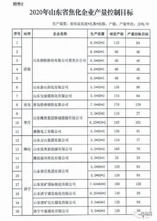 煤化工招聘_山西煤化工项目大规模招聘开启(3)