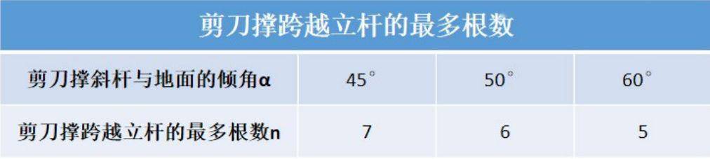 这可能是最全面的脚手架安全技术规范详解,建议收藏!
