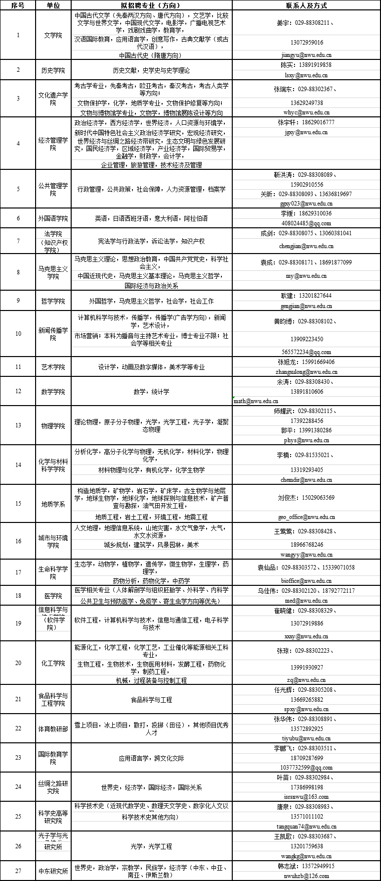 西北大学招聘_西北大学招聘