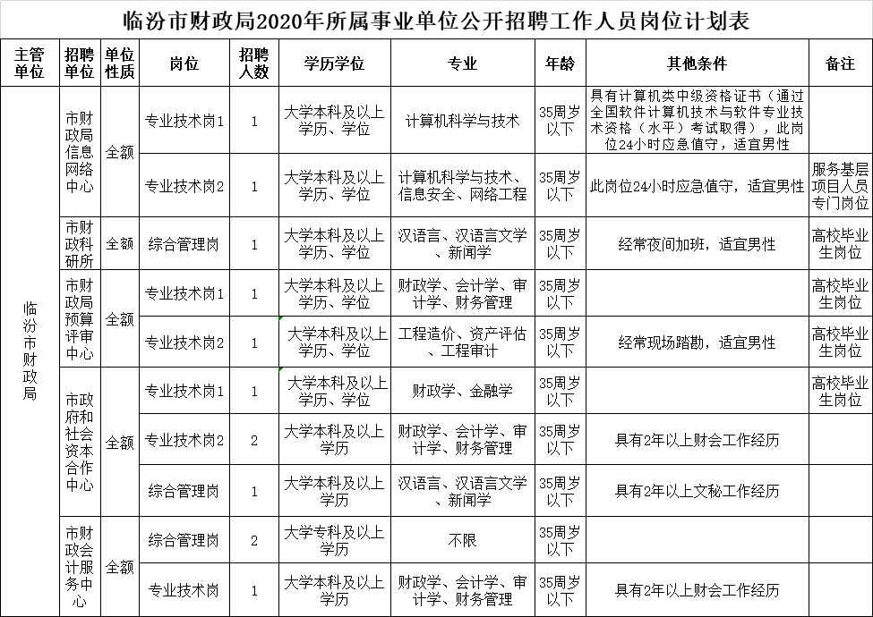 临汾市人口2020总人数是多少_临汾市2020规划图