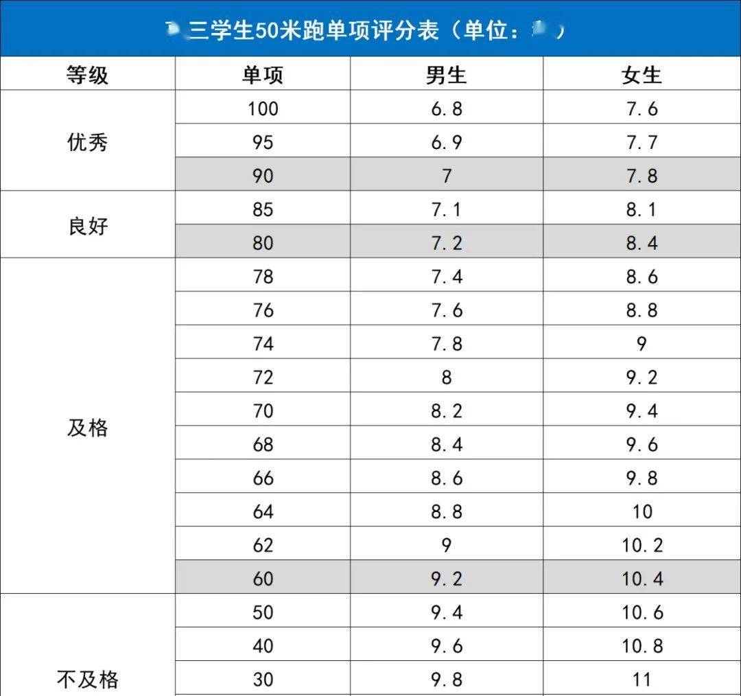「测试」你达标了吗？强基计划究竟适不适合你？强基计划体测不合格不予录取！