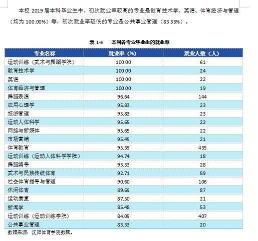 [专业]每日一校丨沈阳体育学院 厚德博学,弘毅致强