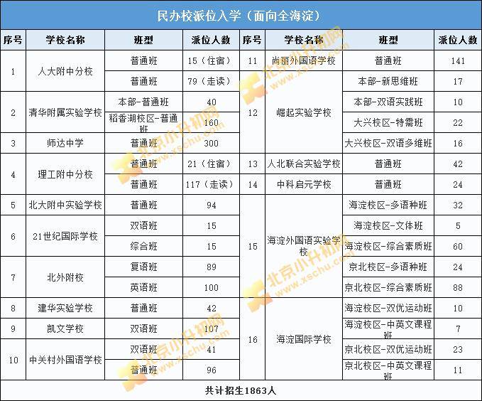 海淀区人口2020总人口数_2020欧洲杯(2)