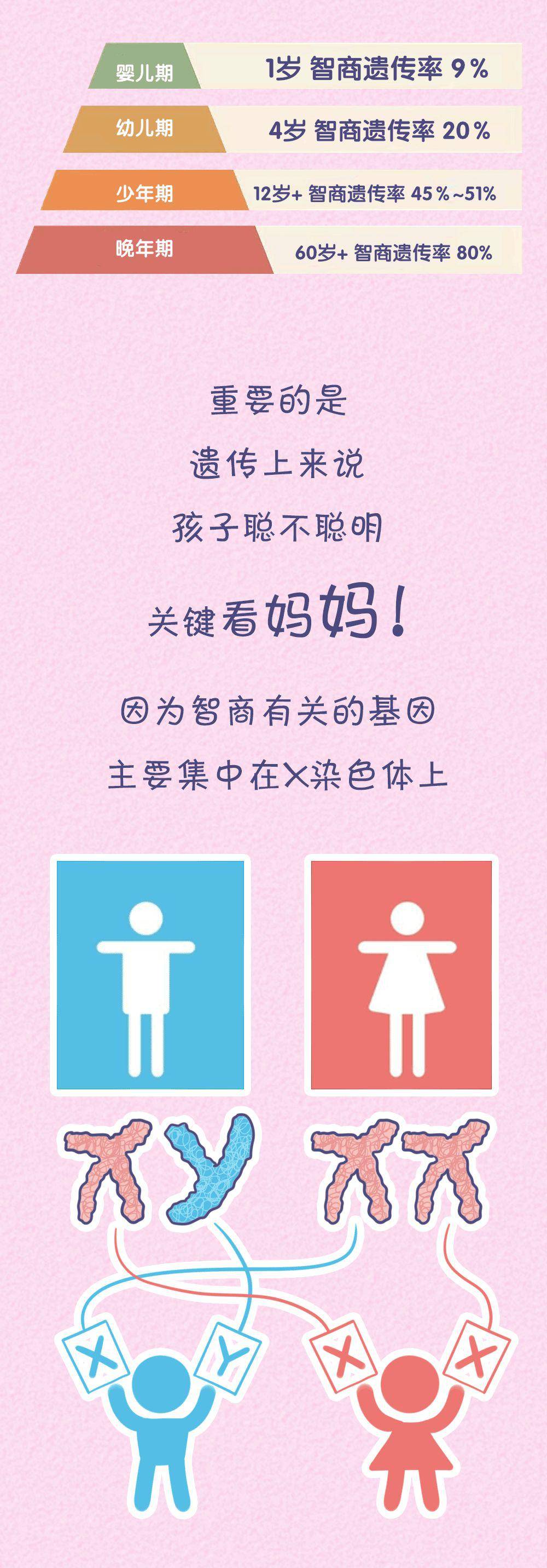 “女儿像爸，儿子像妈”？孩子智商究竟遗传谁？太准了……