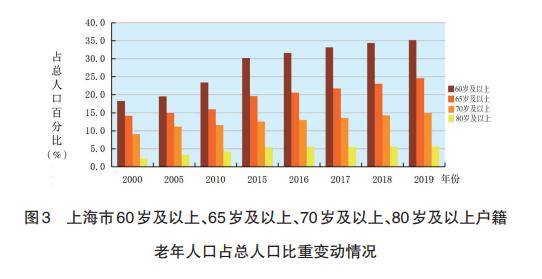 A社区60周岁以上老年人口为_老年微信头像