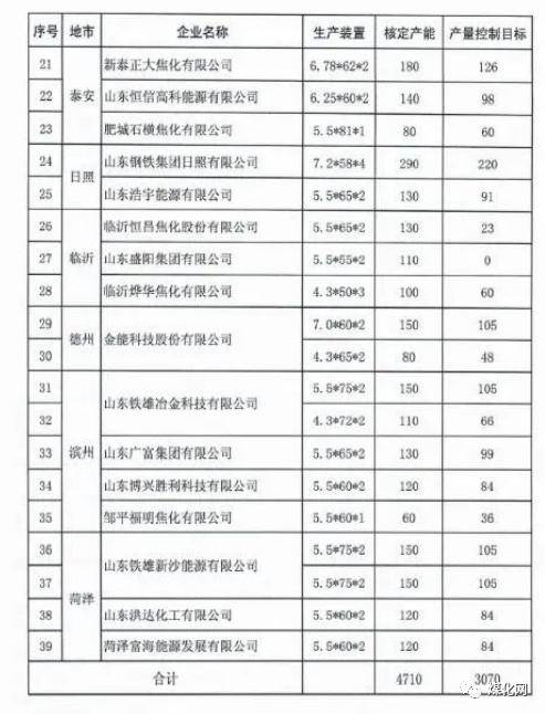 煤化工招聘_山西煤化工项目大规模招聘开启(3)