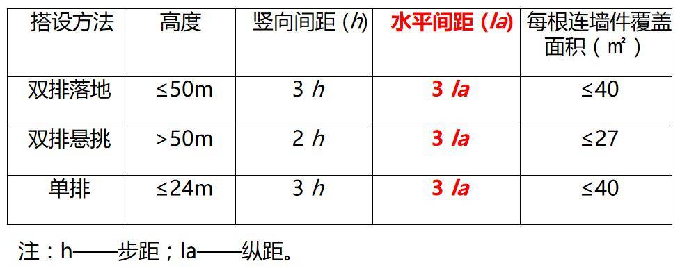 这可能是最全面的脚手架安全技术规范详解,建议收藏!