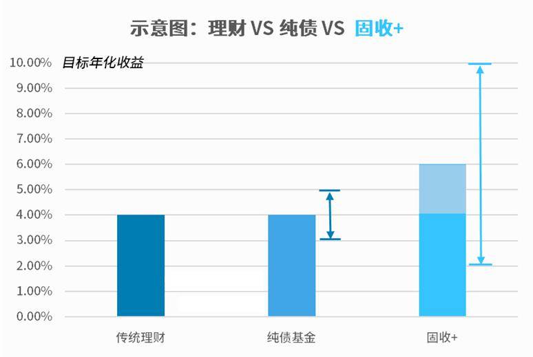 固定的经济体货币总量为定值_数字货币图片(3)