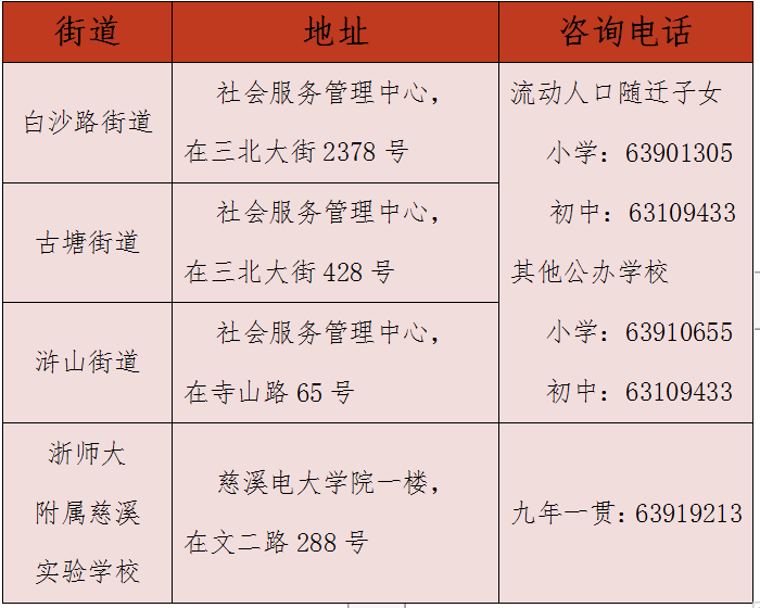 慈溪小学星级排名_慈溪麻将打牌网官网-图形竞技下载