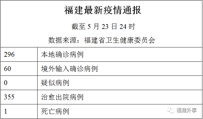 简谱24孔c调用_c调儿歌简谱(3)