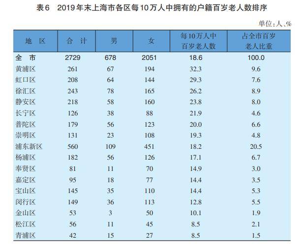 人口查阅_人口普查图片(2)