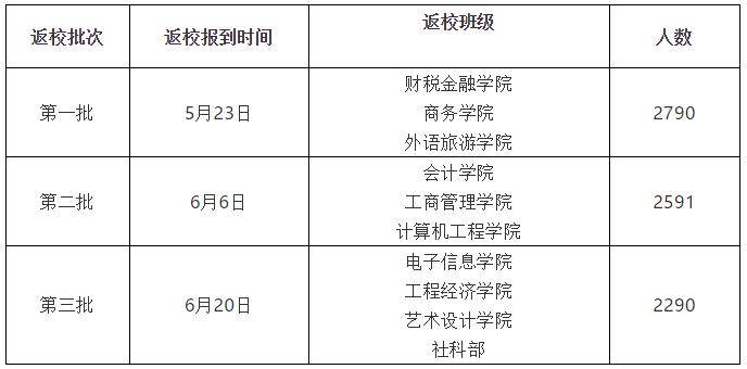 时间表学生专用表格 4135d2df59024cfebcc4910ecbcca294.jpeg
