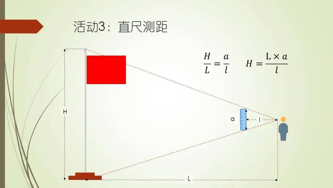 珠峰测高用gdp(2)