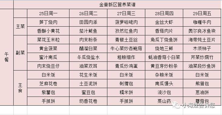 大连金普新区中小学营养午餐食谱(2020年5月25日--5月29日)