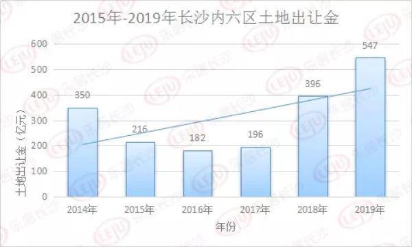 2019房地产占gdp_世界各国gdp占比饼图(2)