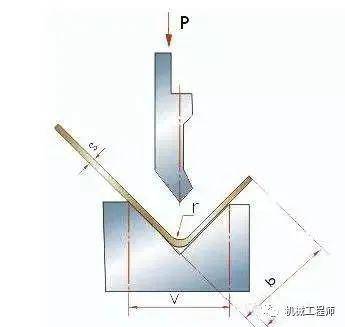 【加工知识】钣金行内人折弯经验汇总,你知道多少