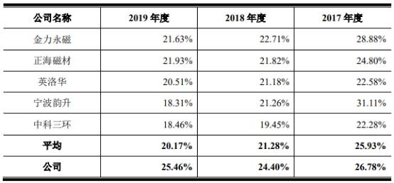 熊氏人口_上海人民注意了 食用油再次被曝光 99 的人都不知道.....