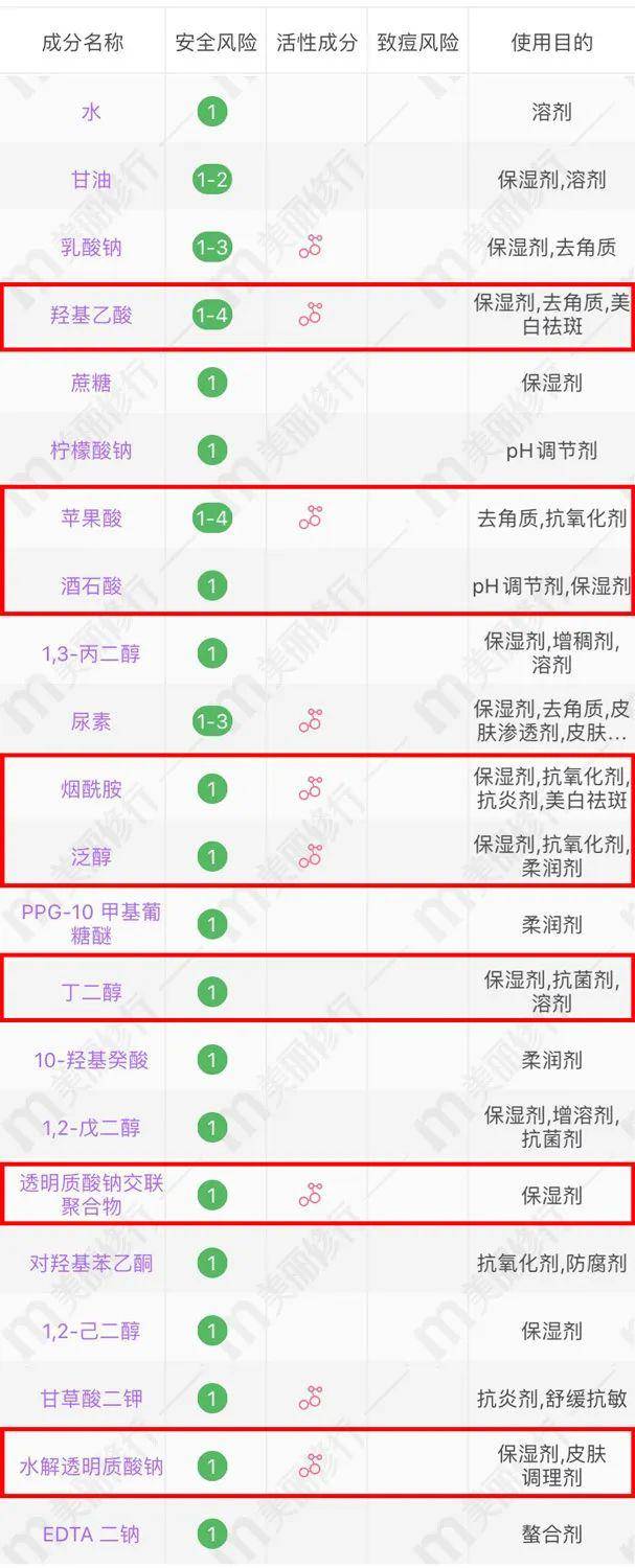 国货护肤品的走心程度,已经超出我的想象了... 国货护肤品的走心程度,已经超出我的想象了...