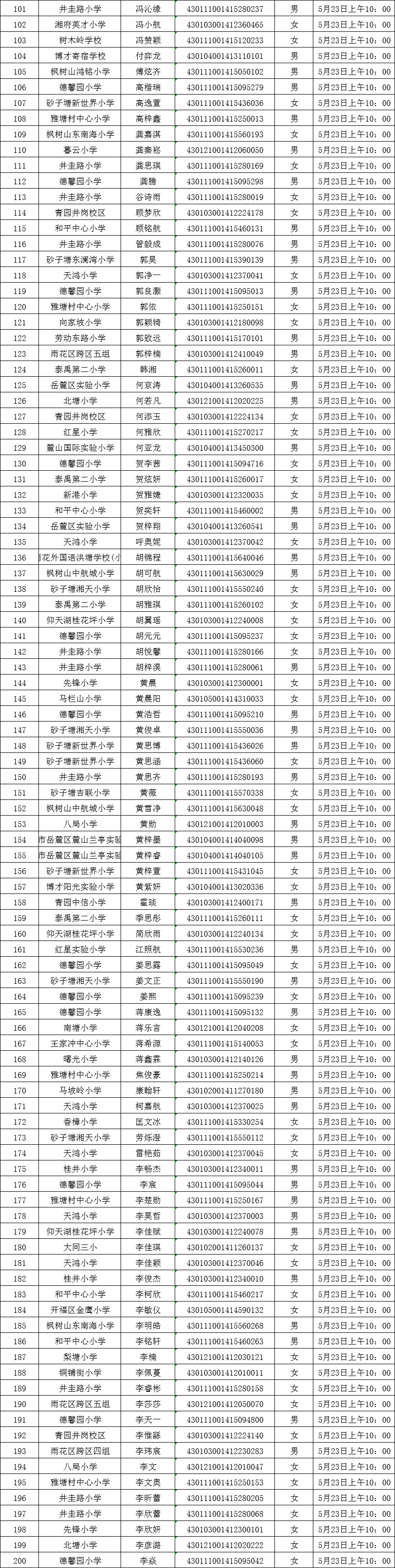 英语语言文学排名_唐海龙代表:建议调整高考语文英语分数权重