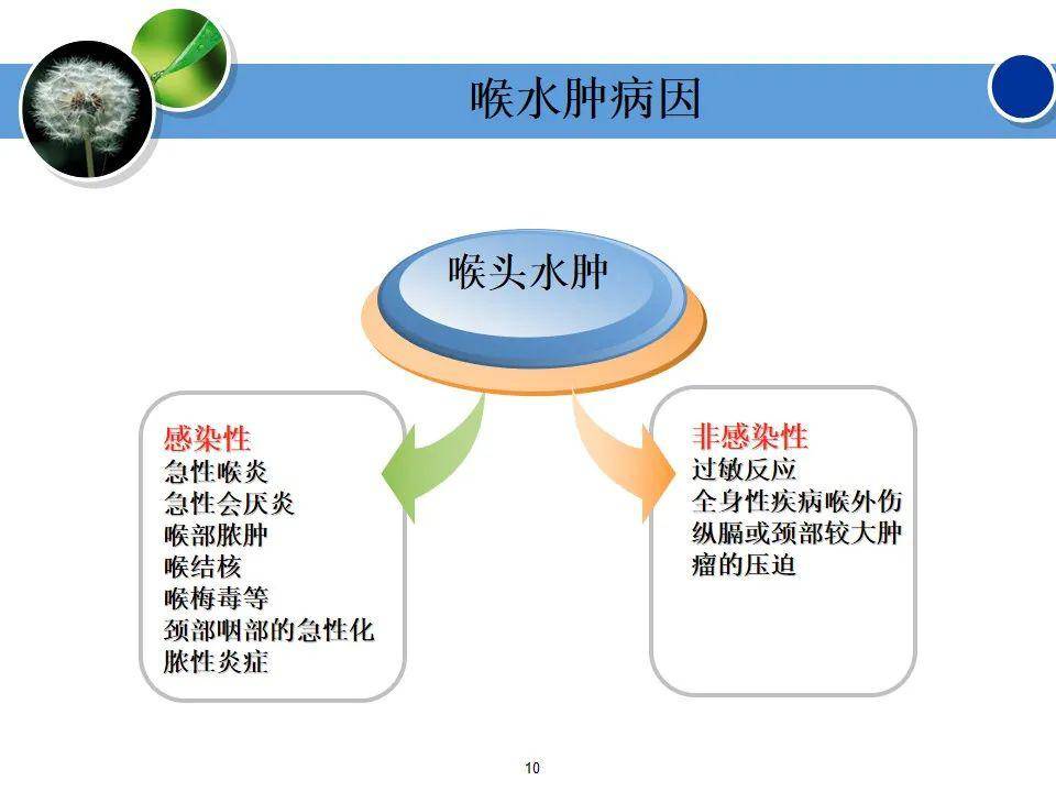 ppt一例喉头水肿病人的护理查房