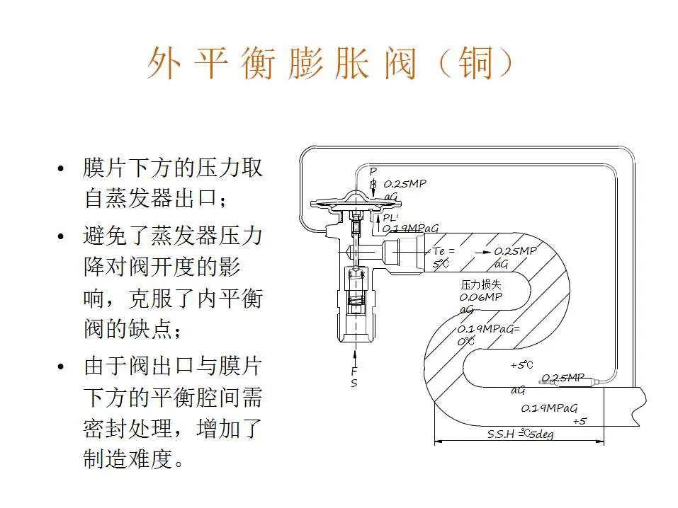 汽车空调热力膨胀阀结构与原理