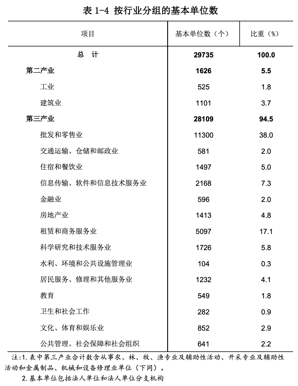 南昌市第三产业从业人口_南昌市地图(3)