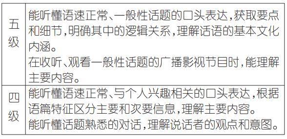 听力■教学交流 | 浙沪高考对高中英语听力教学的启示
