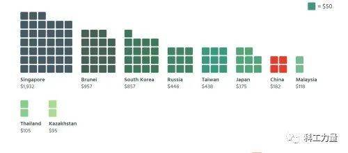2020年军费GDP_印度军费占gdp