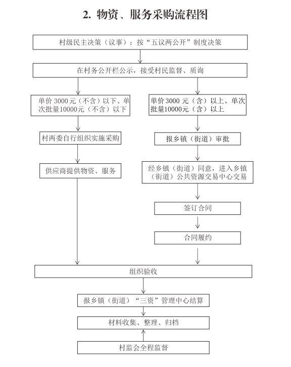 张村乡小微权力清单好看又好用一