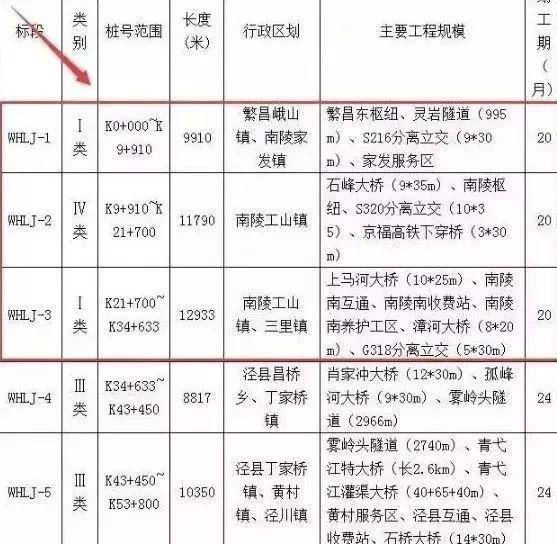 芜黄高速何时通车?最新回复来啦