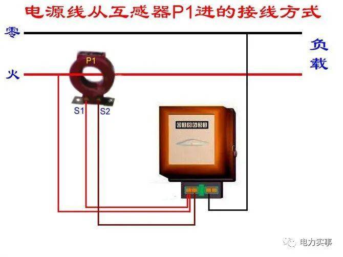 电压互感器及二次系统 17.国网智能电能表培训资料 18.