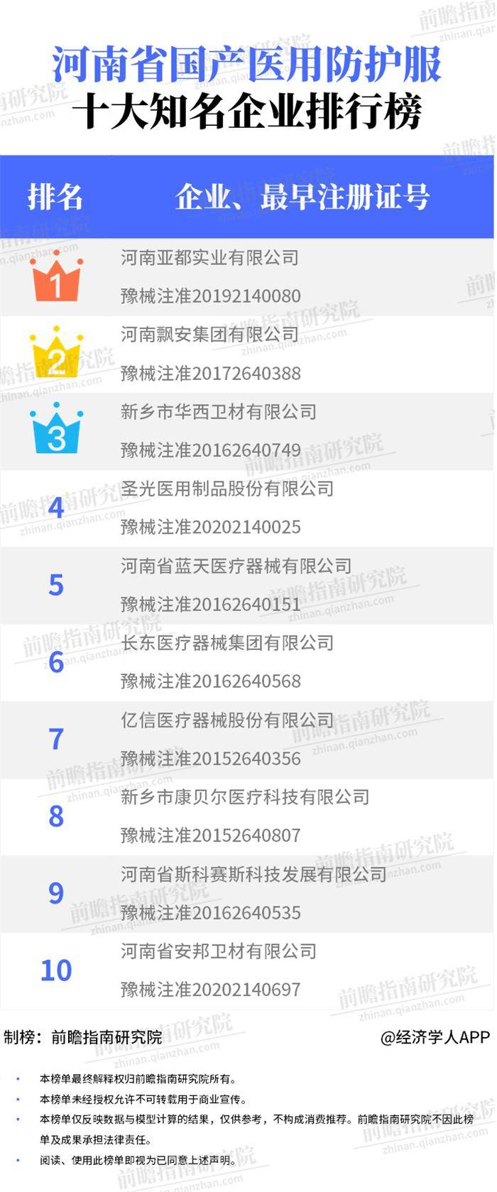 医用祛斑霜排行榜_2020年4月国产医用防护服十大知名企业排行榜