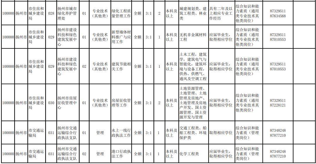 淮安市人口_淮安市各区县 淮安区人口最多GDP第一,盱眙县面积最大(3)