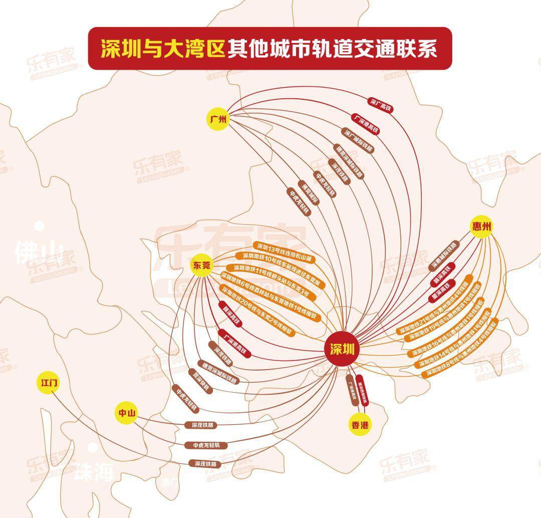 互通互联!粤港澳大湾区万亿轨道交通规划图_城市