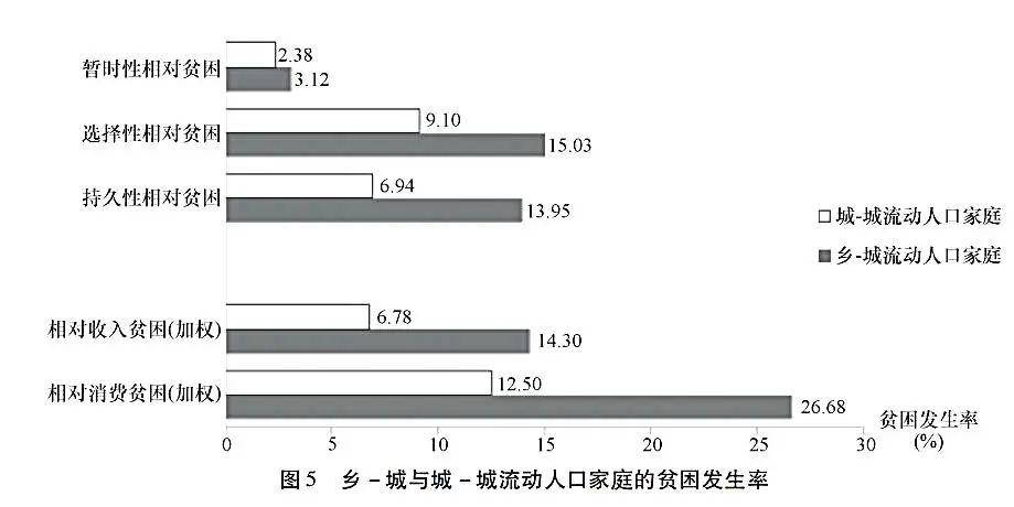 人口推力因素有哪些_人口普查(2)