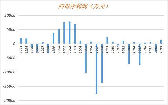 老总沉迷炒股_沉迷网络